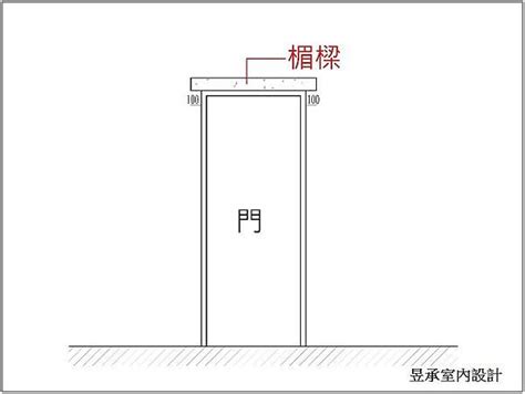 楣樑是什麼|【楣樑作用】揭開門框暗藏的救命秘密！打造安全逃生。